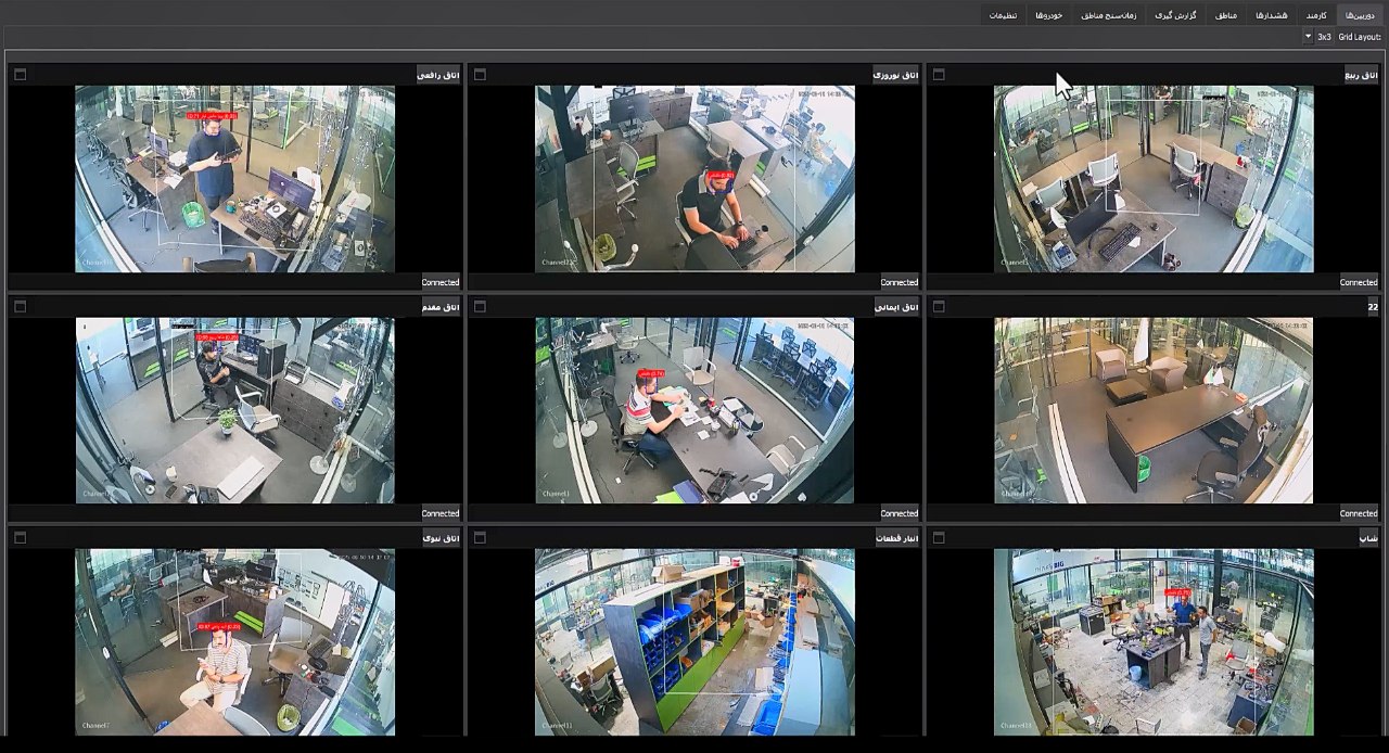 داشبورد سیستم دیدا